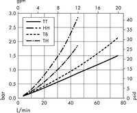 Opticap<sup>®</sup> XL 10 Capsule Filters with 0.5/0.1 µm Millipore Express<sup>®</sup> SHR Membrane